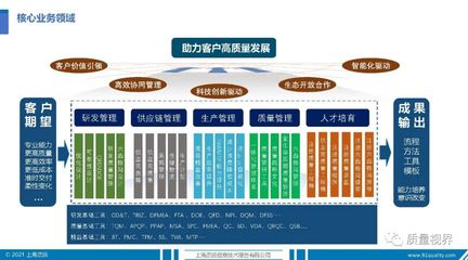 質遠咨詢——助力企業(yè)管理升級的專業(yè)伙伴