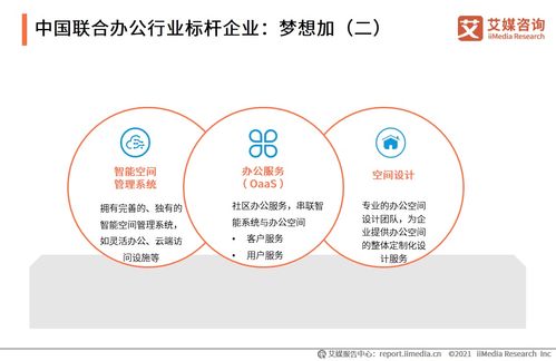 2020-2021年中國(guó)聯(lián)合辦公行業(yè)白皮書(shū)解析 企業(yè)管理咨詢(xún)的新視角