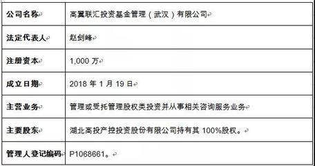 湖北投融資動(dòng)態(tài) 多家上市公司涉足受托管理股權(quán)類(lèi)投資與咨詢(xún)服務(wù)
