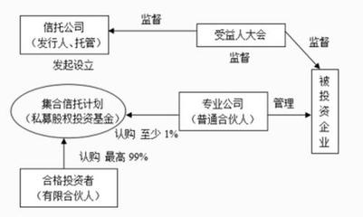 股權(quán)投資基金的實(shí)操指南 受托管理與咨詢(xún)服務(wù)的核心要點(diǎn)