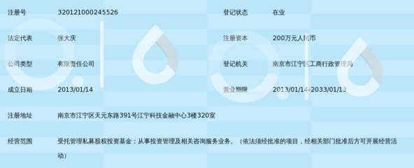 專(zhuān)業(yè)認(rèn)知性探討 南京匯朋投資的合規(guī)定位