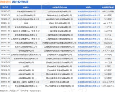 渤海信托受托管理力諾集團(tuán)6811萬(wàn)股權(quán)質(zhì)押 業(yè)務(wù)邊界與風(fēng)險(xiǎn)防控