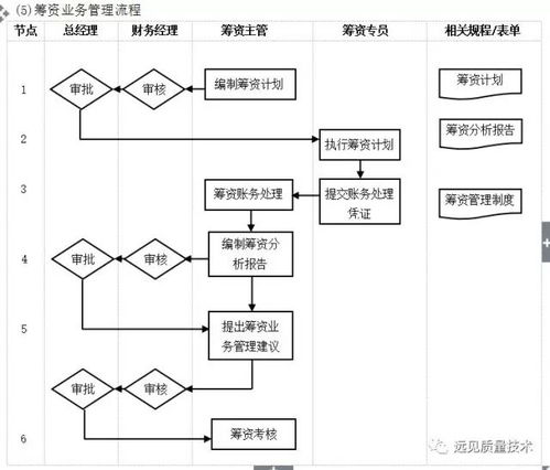 企業(yè)10大管理流程圖 ERP從業(yè)者受托管理股權(quán)類(lèi)投資的全面解析