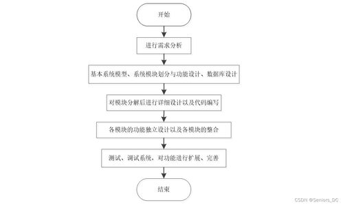 基于SSM框架的農(nóng)業(yè)商品信息管理權(quán)限后臺(tái)子網(wǎng)站設(shè)計(jì)與實(shí)現(xiàn)